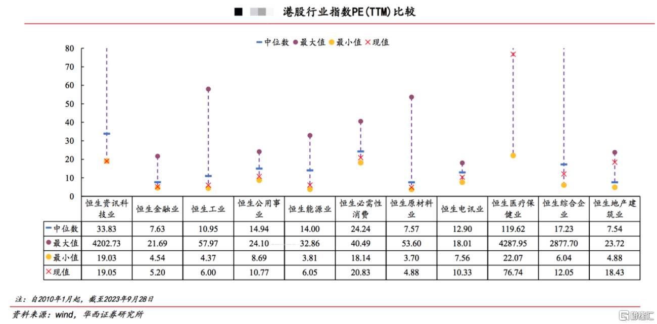 （wind，华西证券研究所）