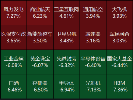 源达投资策略：建议关注高