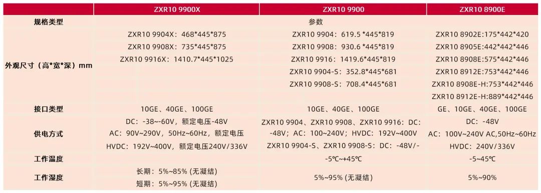 资料中兴通讯官网，山西证券研究所