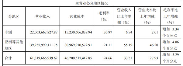 资料公司公告