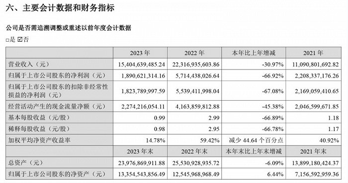 图片天赐材料公告