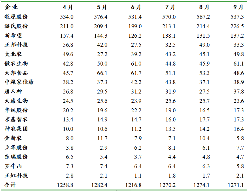 数据各上市公司月度报告