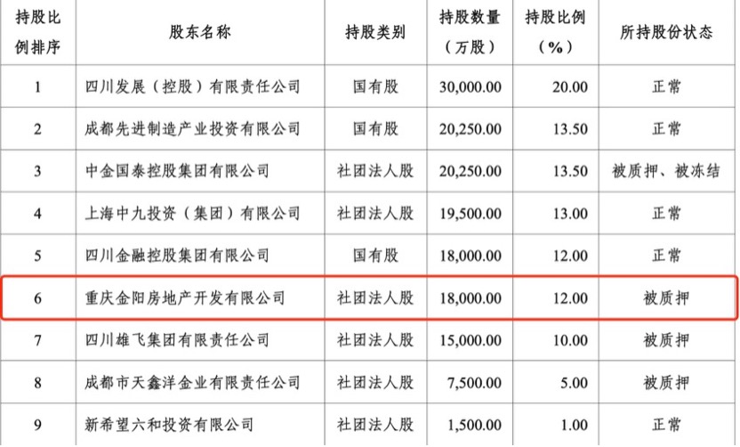 （图片国宝人寿第二季度偿付能力报告）