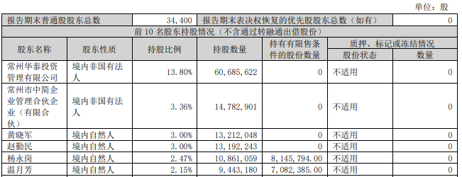 图片中简科技2024年三季度报告