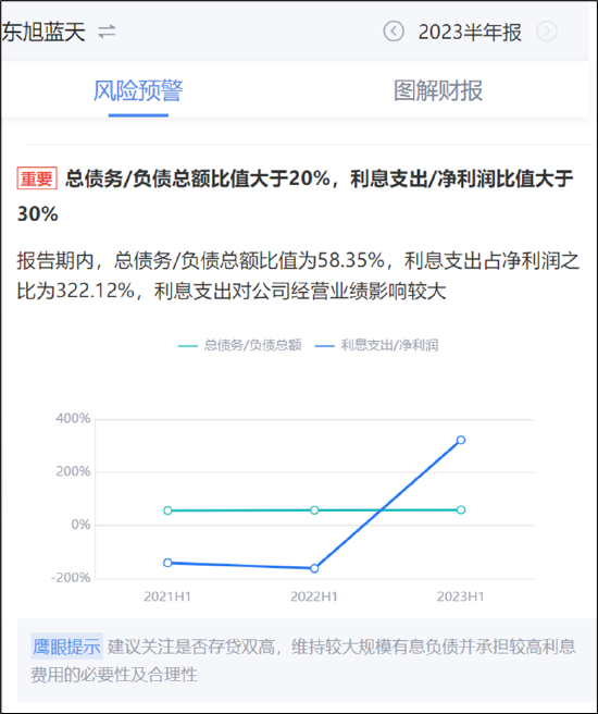 鹰眼预警