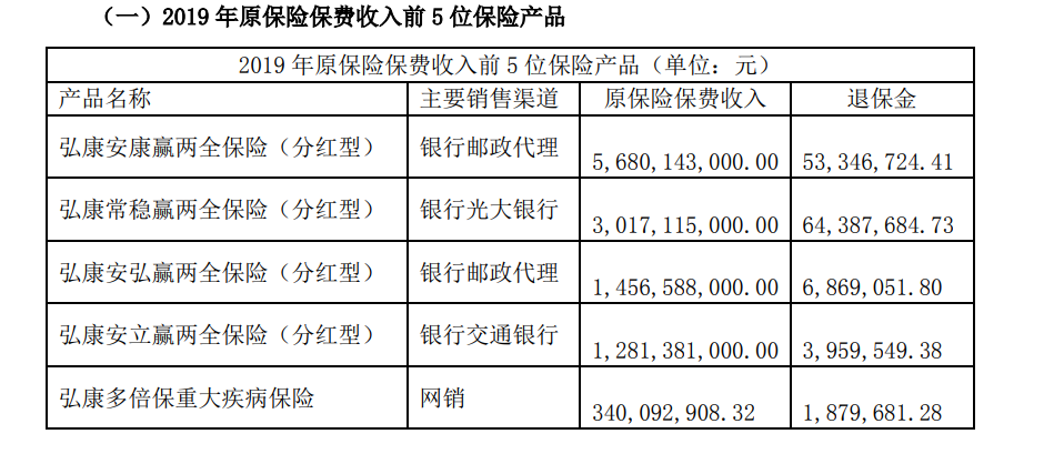 弘康人寿2019年年报