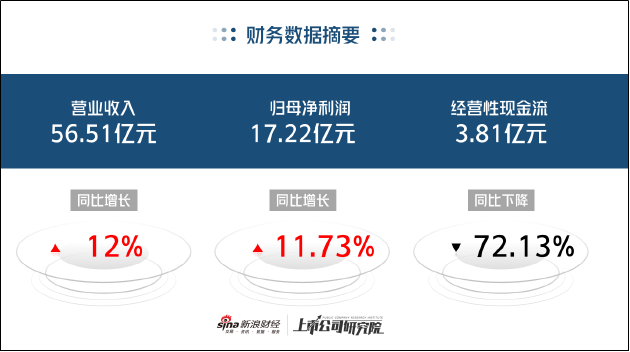 片仔癀业绩增长失速：成本