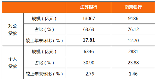 来源：银行中报，零壹智库