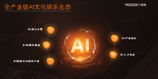 游族网络：AI应用实践有效