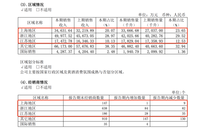 图片来源：古越龙山2023年财报截图