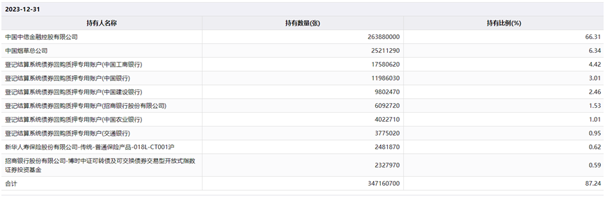 （文章上海证券报）