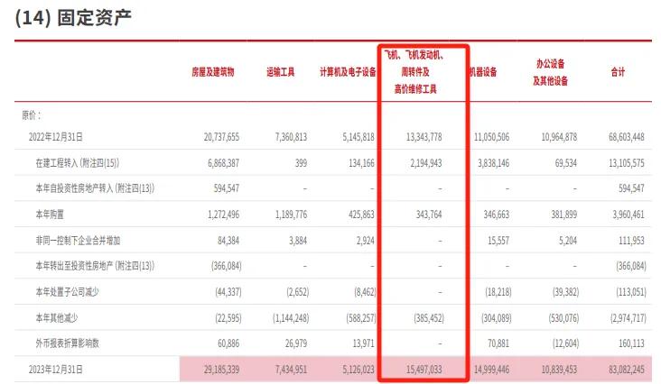 （顺丰控股2023年财报截图）