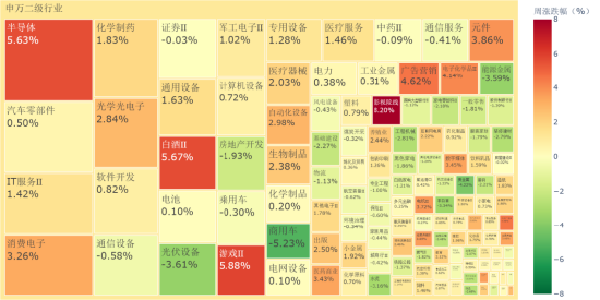 资料同花顺iFinD，源达信息证券研究所