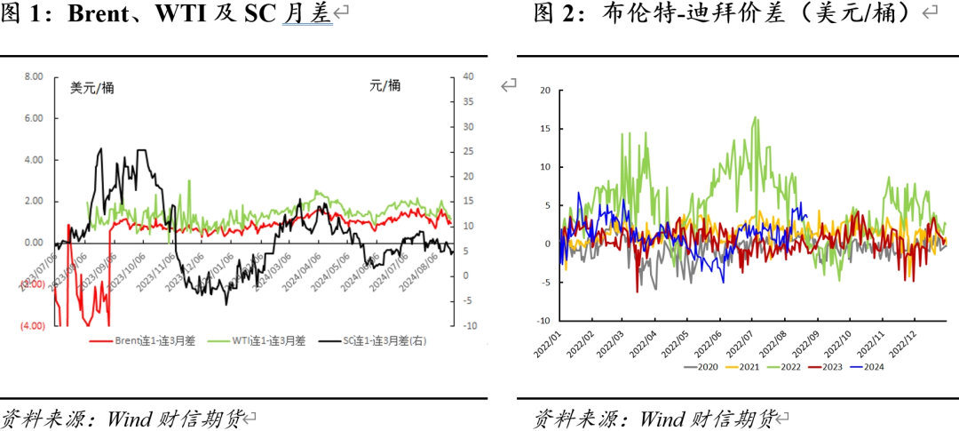 原油：增产预期及衰退交易