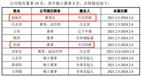 董事提名摘要，数据上会稿