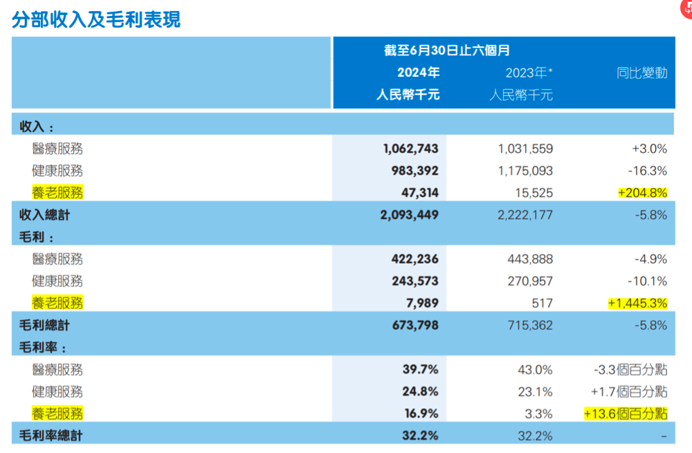 （图片来源：平安健康中报）