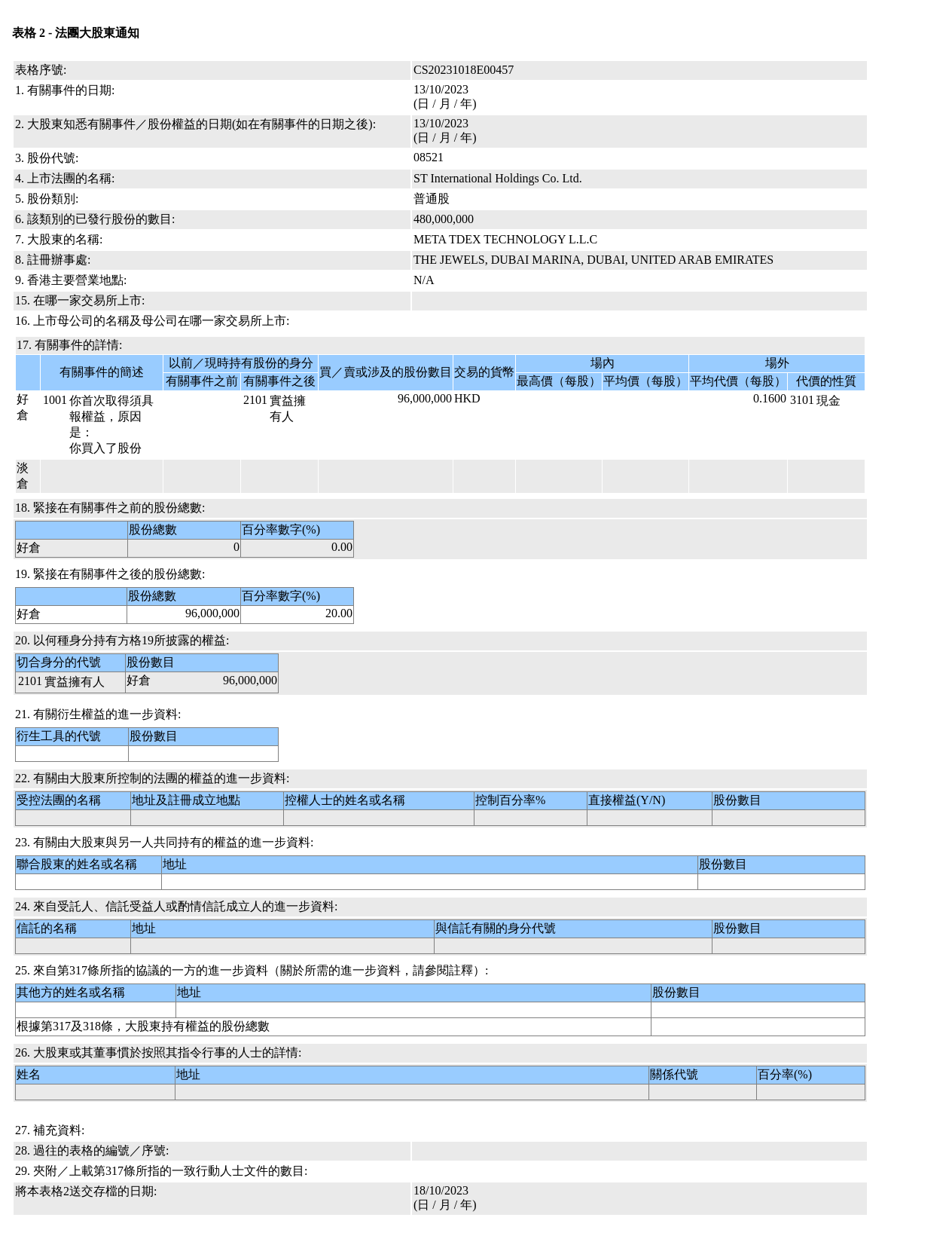 图片联交所股权披露（该事件部分表格）