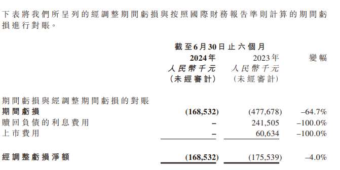 资料来源：公司公告