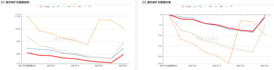 数据Mysteel,紫金天风期货