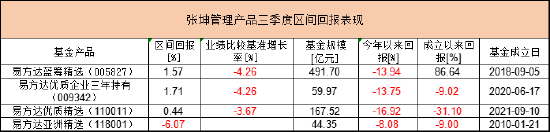 数据WIND 区间回报统计区间：2023.7.1-2023.9.30