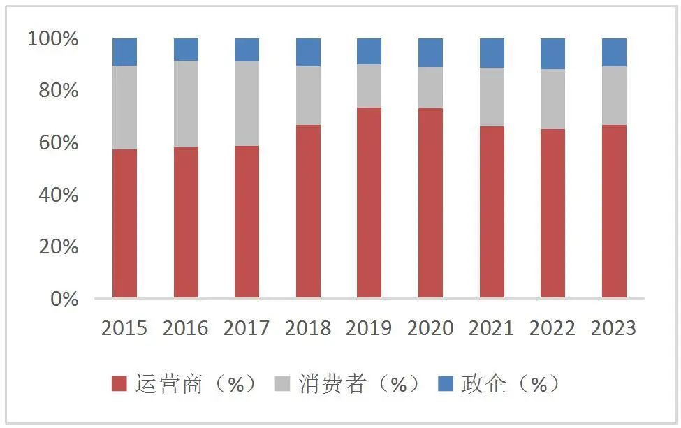 资料wind，山西证券研究所