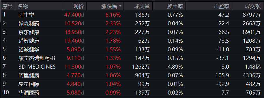 图片Wind截至2023年10月10日