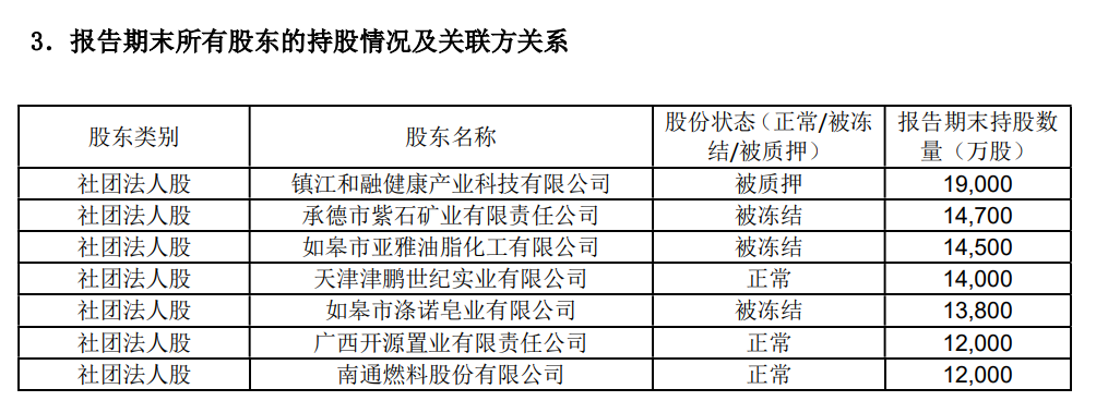 弘康人寿2023年2季度的偿付能力报告