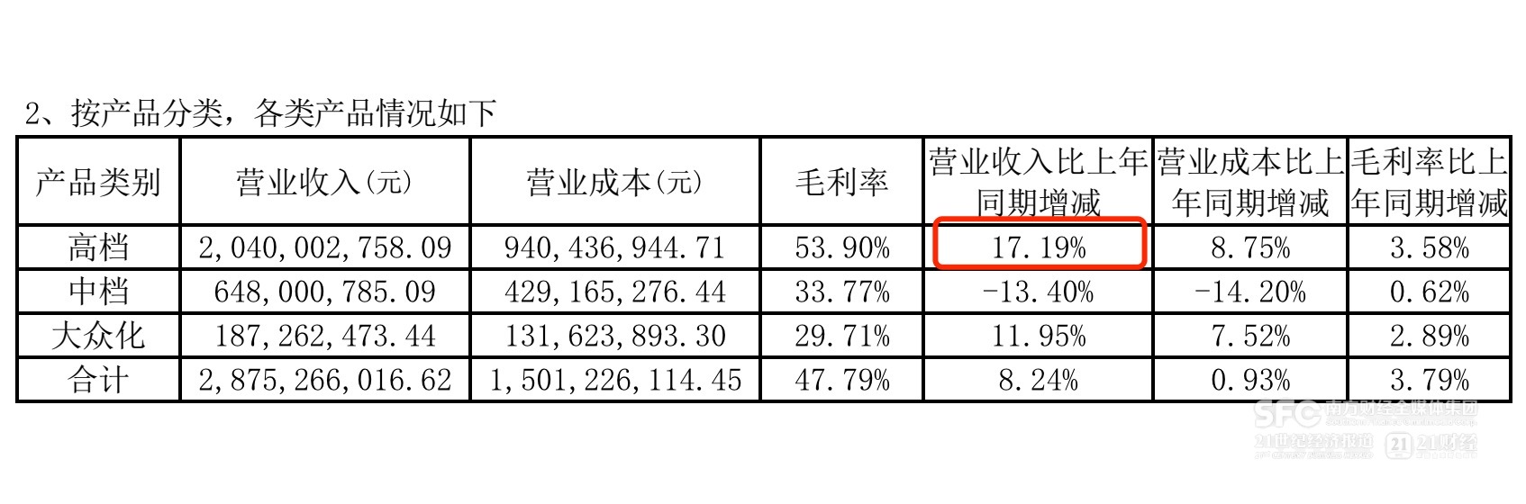 珠江啤酒兑现高端化利好，