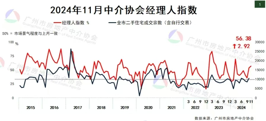 图片广州房地产中介协会