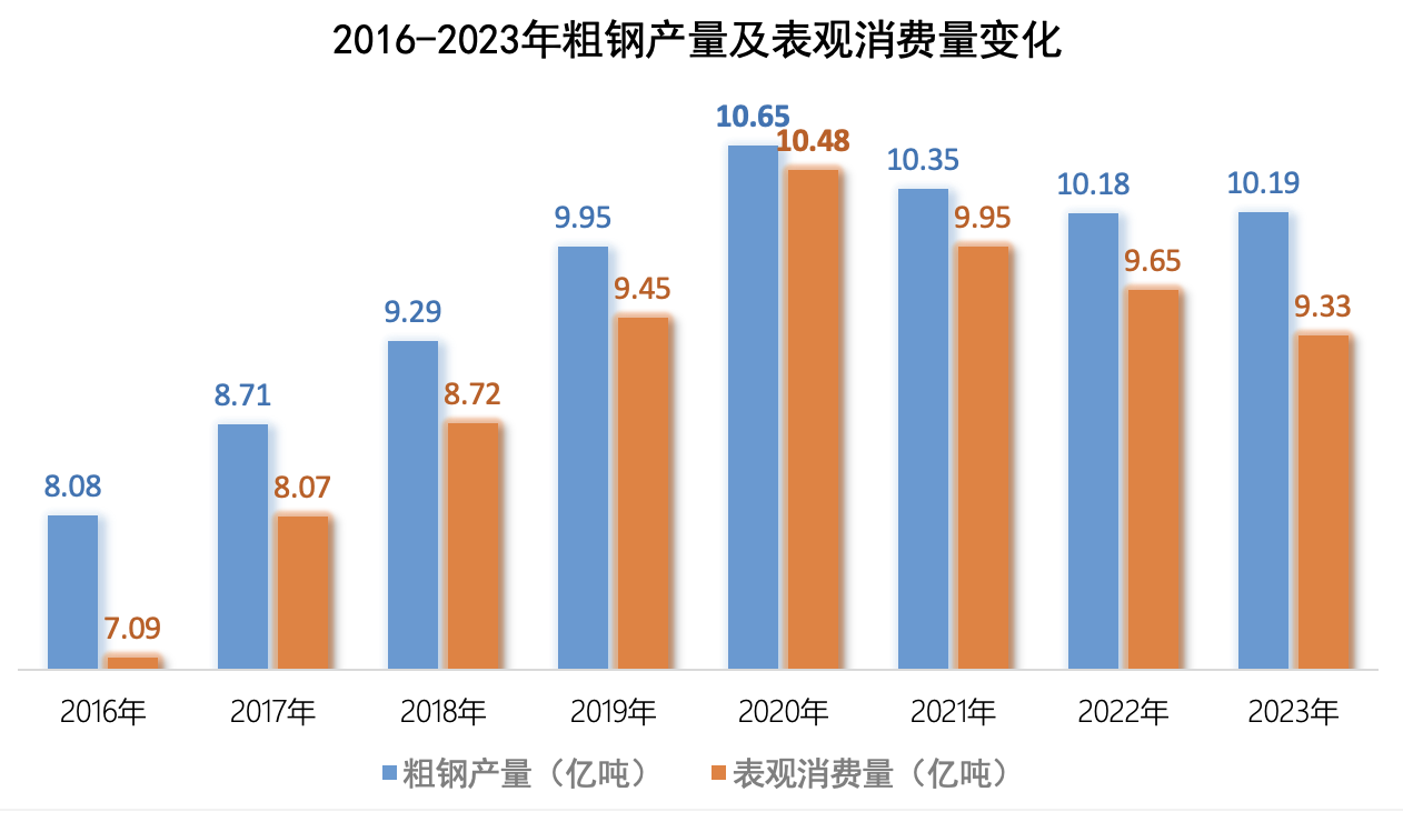 上市钢企三季度亏损额接近