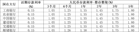 2024年7月调整：金融研究院根据六大行公布数据整理