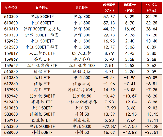 数据博时基金、Wind 数据截止日期2024.3.1