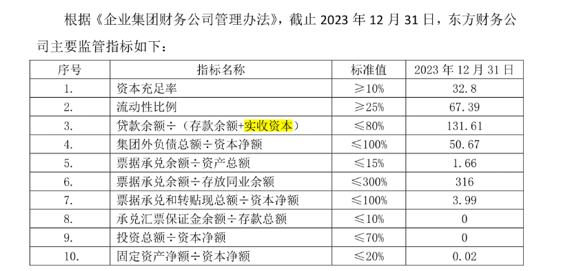 图片东方集团财务公司风险评估报告