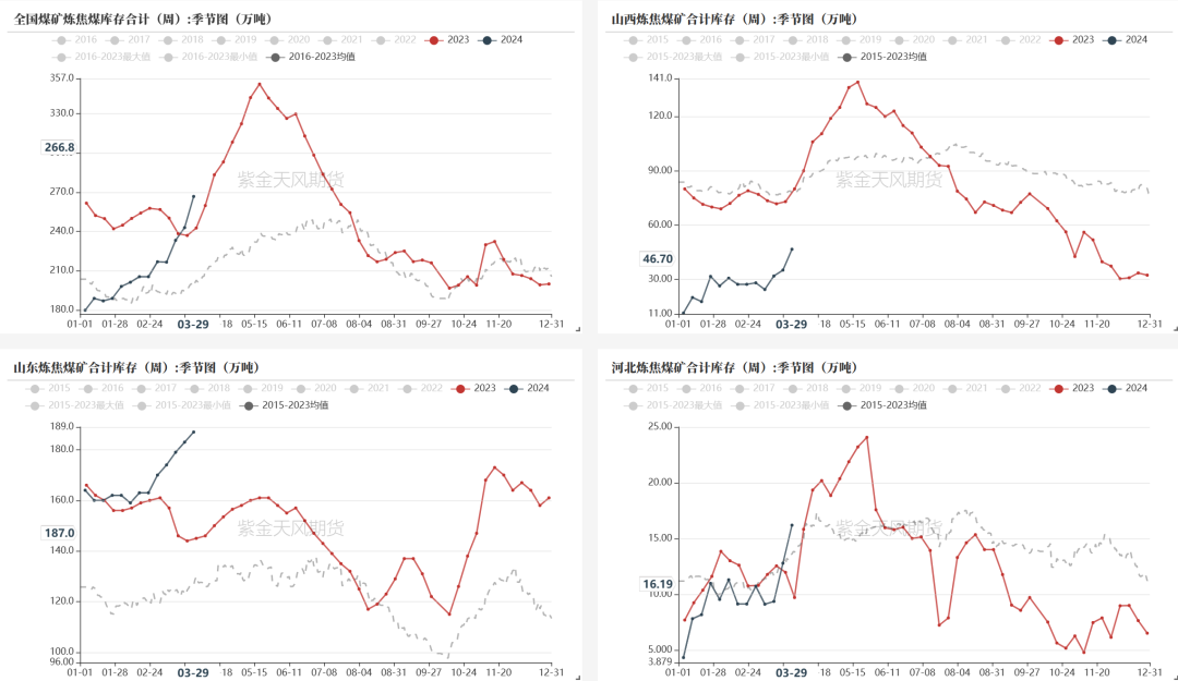 数据钢联、万得、汾渭、紫金天风风云