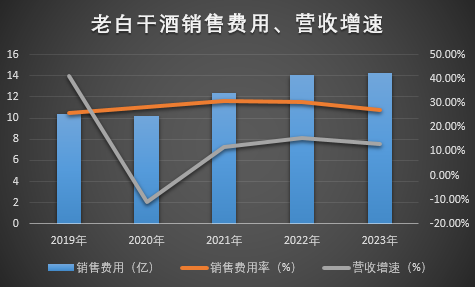 　制图：酒业内参；数据财报