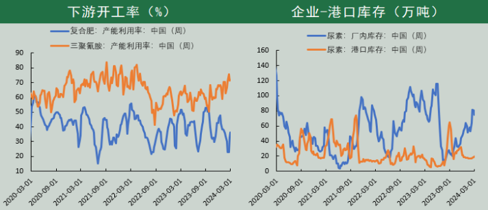 （数据Wind、冠通研究咨询部）