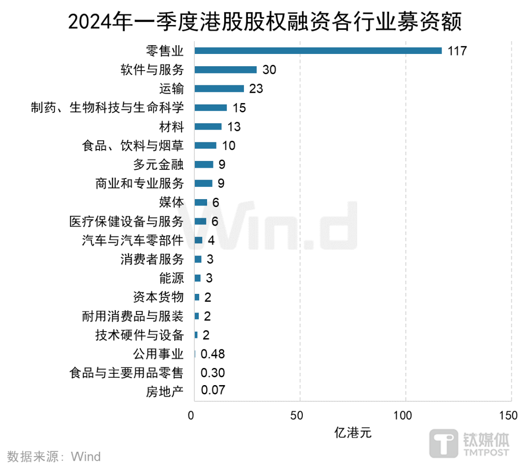  （图片wind数据）