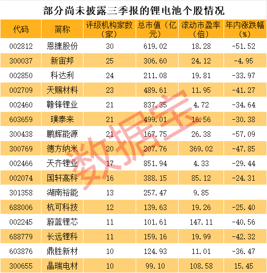 声明：数据宝所有资讯内容不构成投资建议，股市有风险，投资需谨慎。