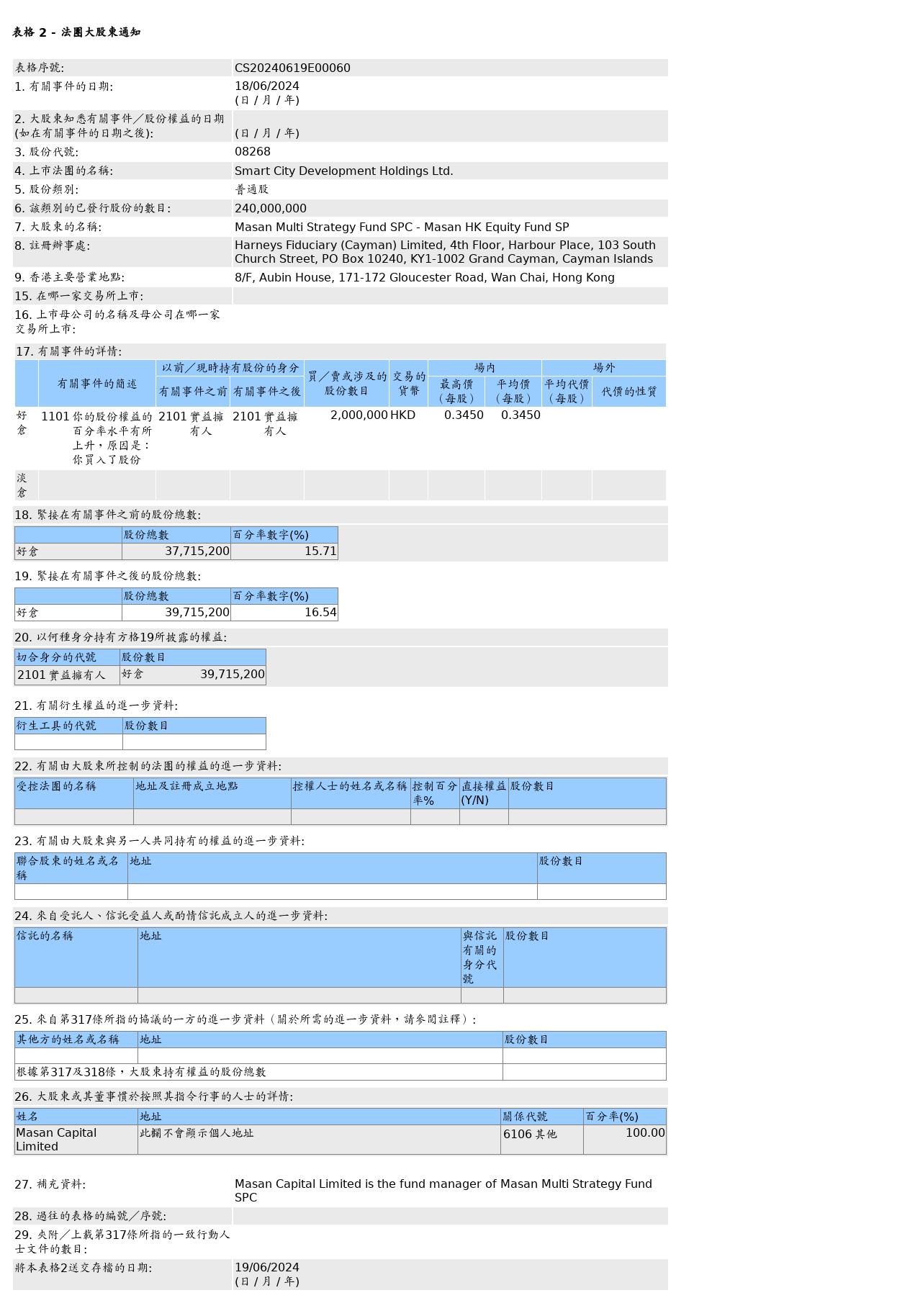 图片联交所股权披露（该事件部分表格）