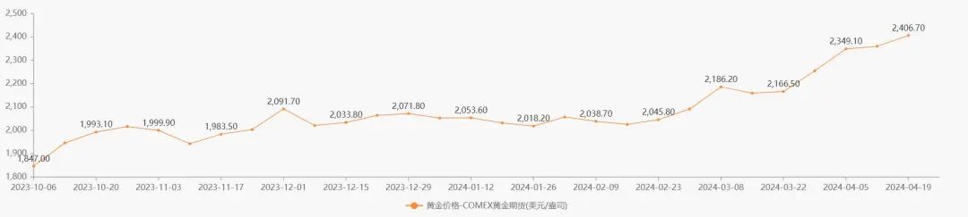 　　数据Choice金融终端