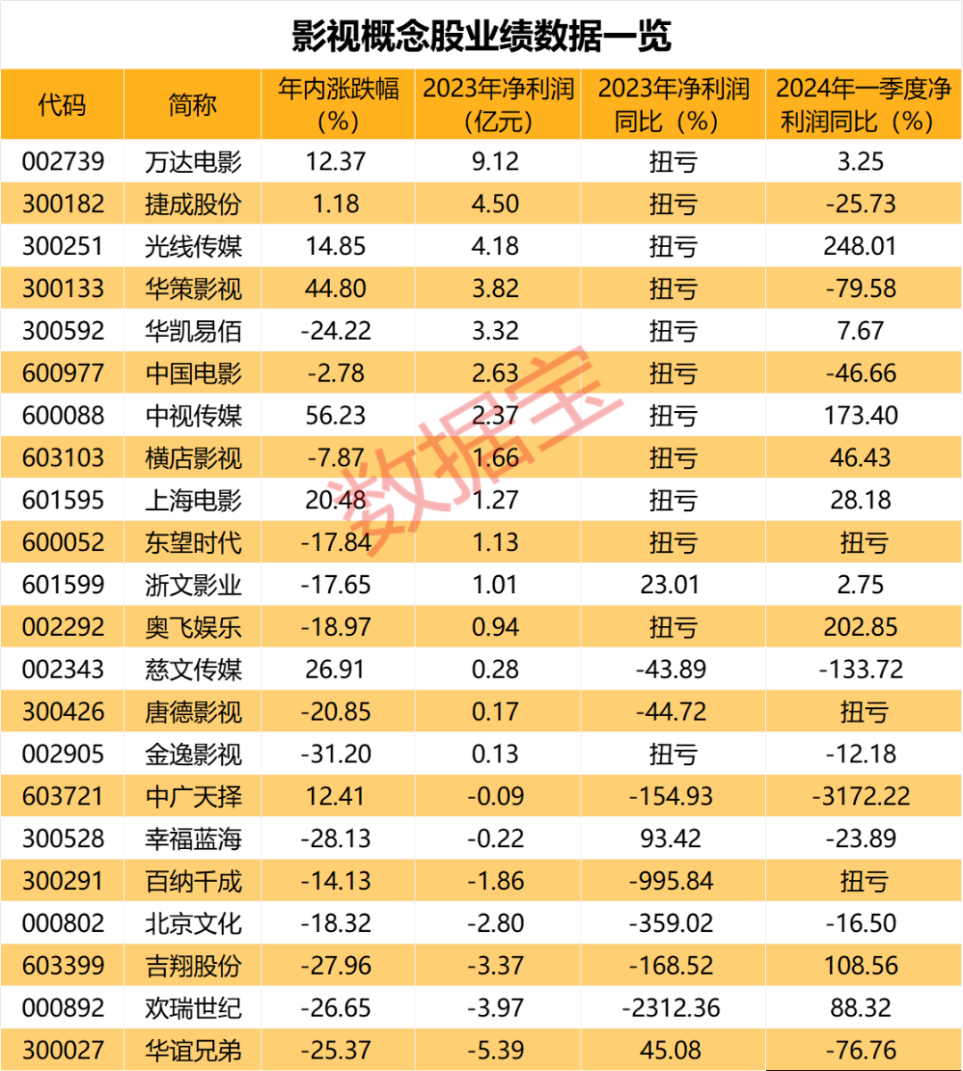 声明：数据宝所有资讯内容不构成投资建议，股市有风险，投资需谨慎。