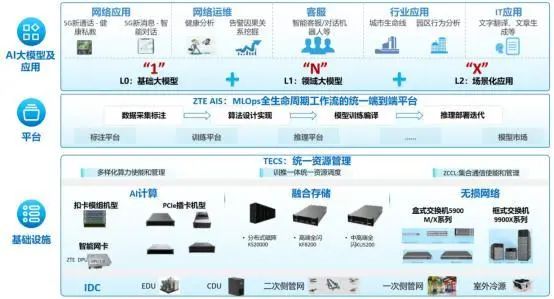 资料中兴通讯官网，山西证券研究所