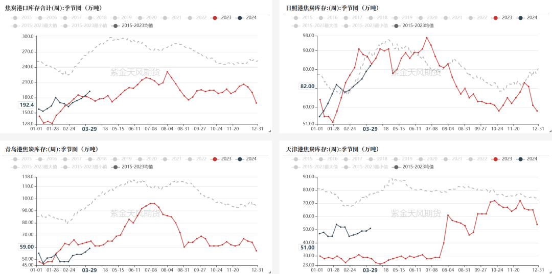 数据钢联、万得、汾渭、紫金天风风云