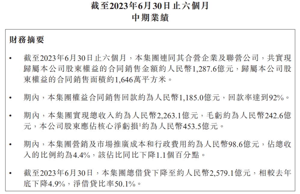 图片碧桂园2023年半年报