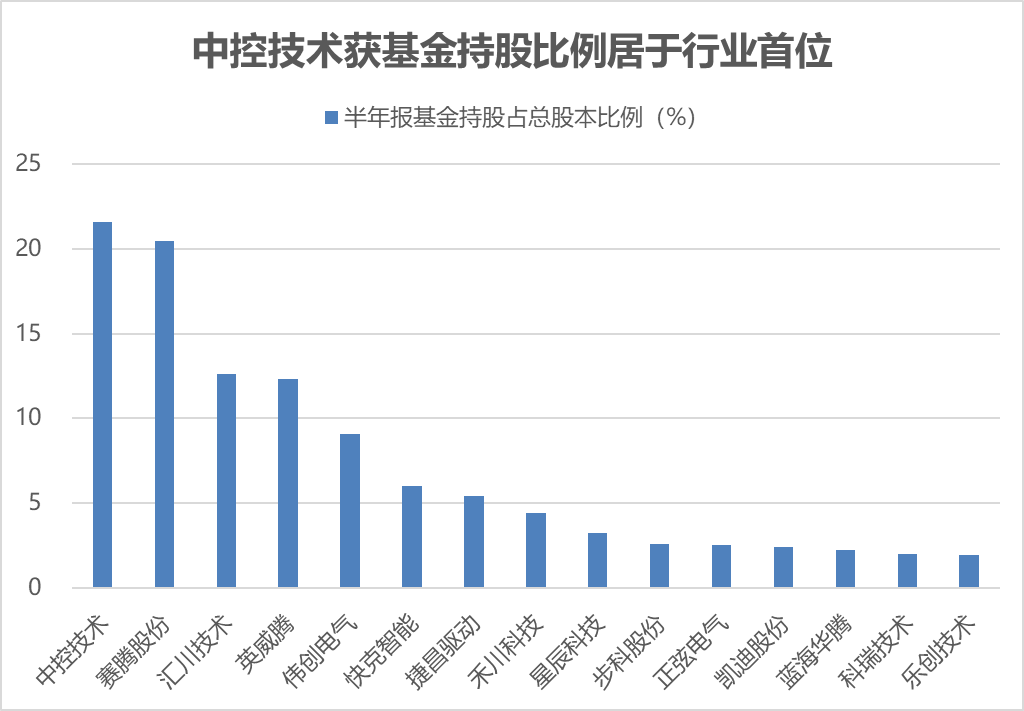 （文章证券时报网）