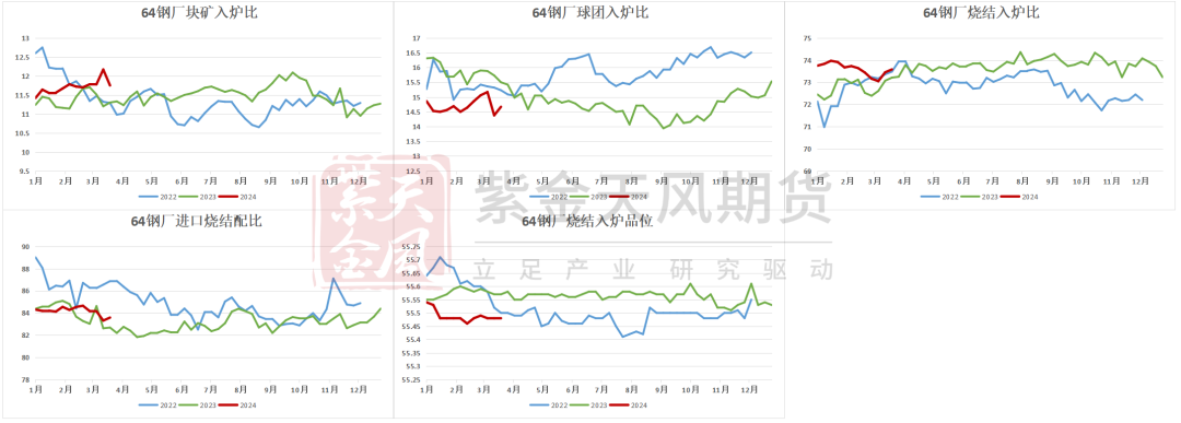 数据Mysteel,紫金天风期货