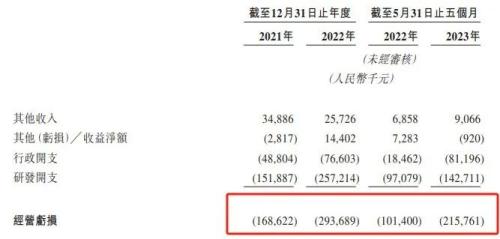 图 / 荃信生物招股书