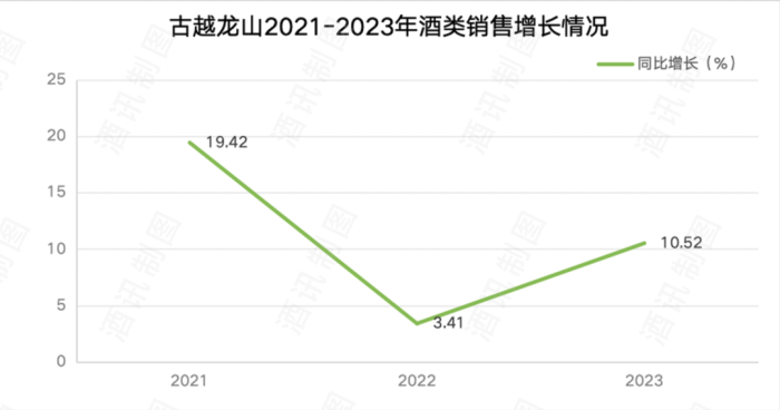 图片来源：酒讯制图