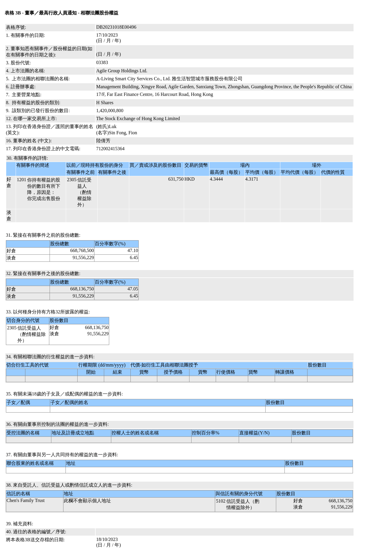 图片联交所股权披露