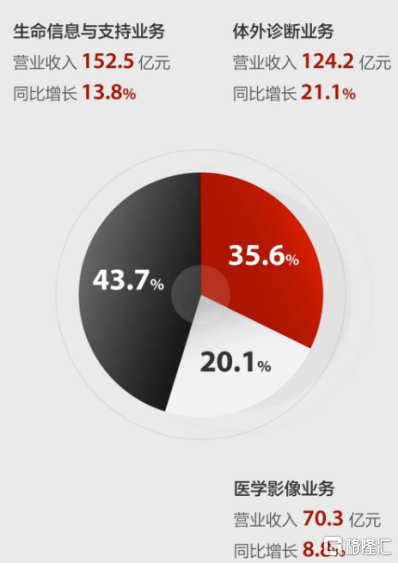 数据公司公众号，格隆汇整理